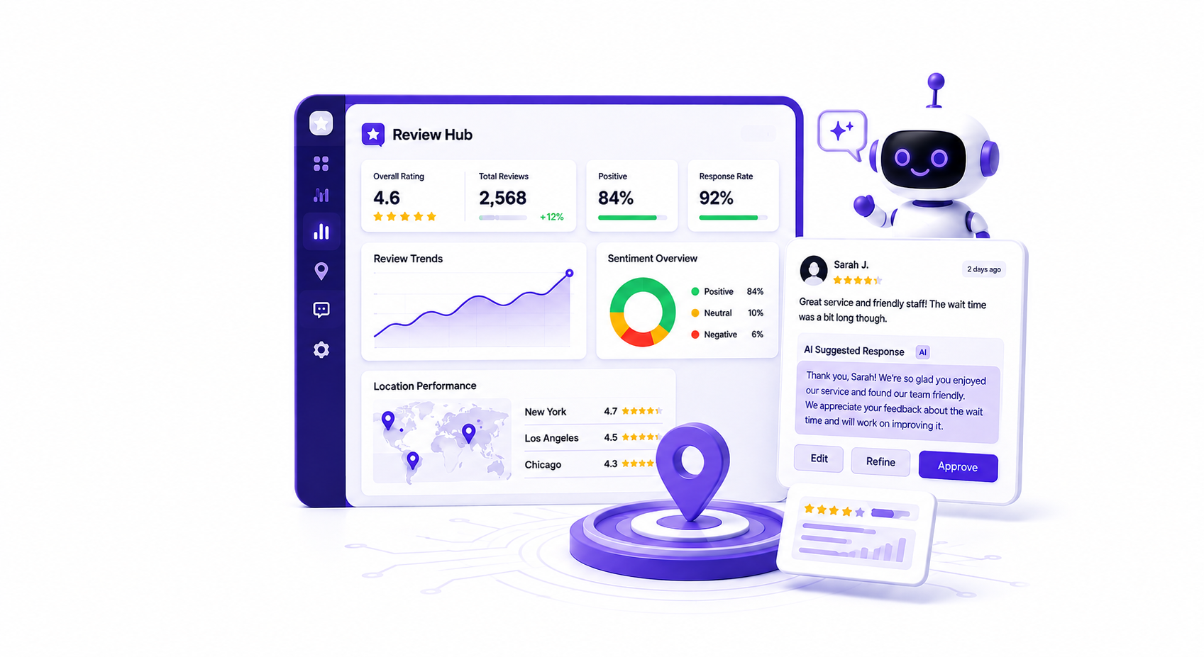 ReviewHub centralized dashboard
